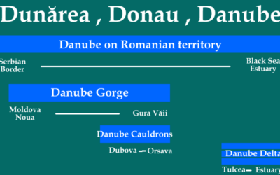 Danube