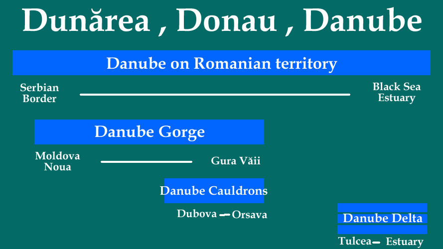 Danube Romania