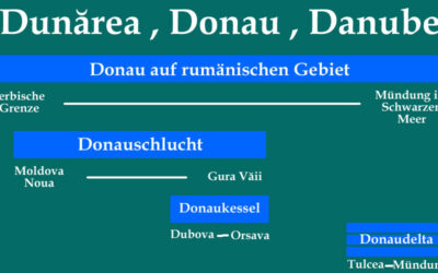 Donau