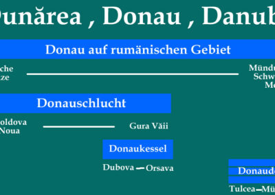Donau Rumänien