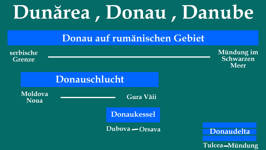 Donau Rumänien