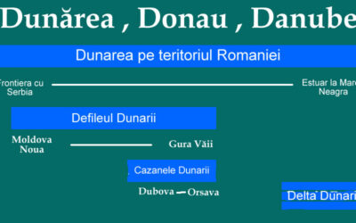 Dunarea